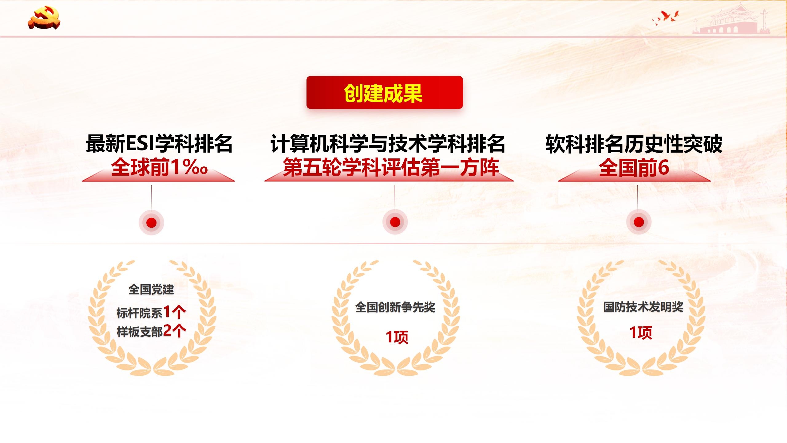 黨建標桿院系創建工作匯報-提交組織部-20240522-匯報稿(1)_11.jpg 黨建標桿院系創建工作匯報-提交組織部-20240522-匯報稿(1)_11.jpg