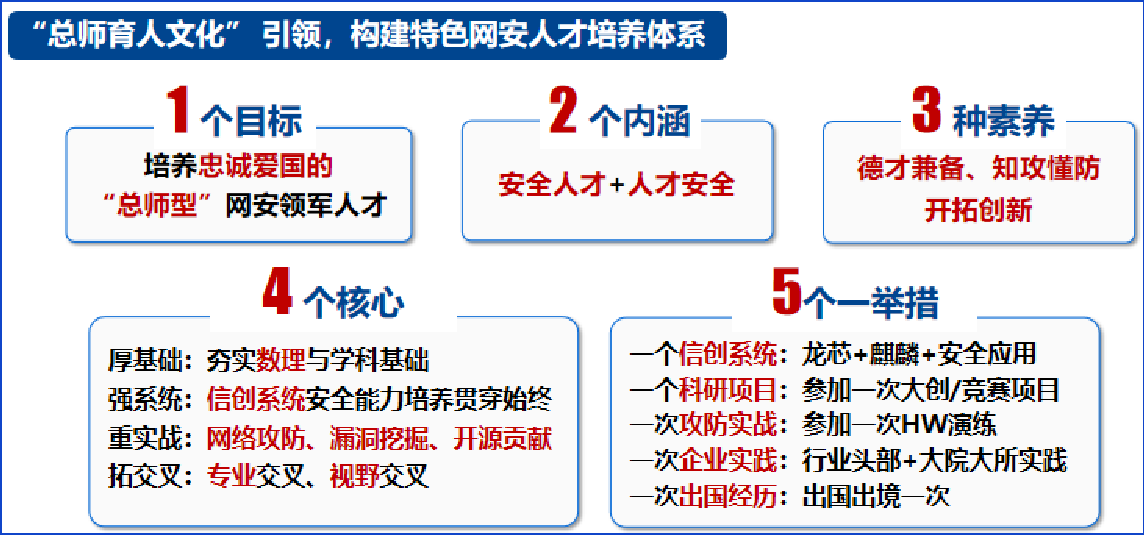 人才培養(yǎng)體系.png