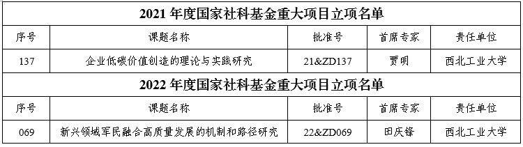 26國社科重大.png 26國社科重大.png
