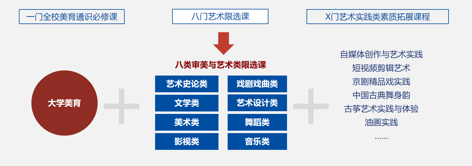課程體系.png 課程體系.png